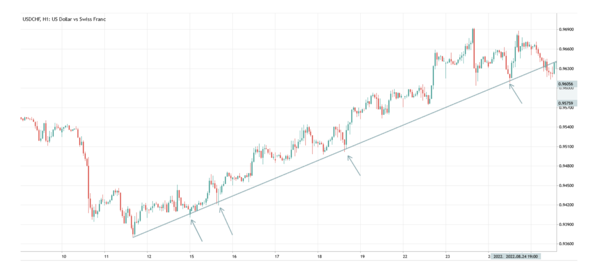 Technical Analysis | Headway