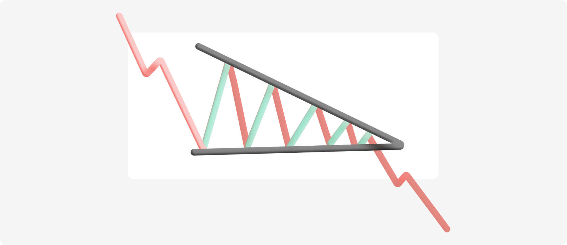 Forex for beginners → Trading patterns - Headway
