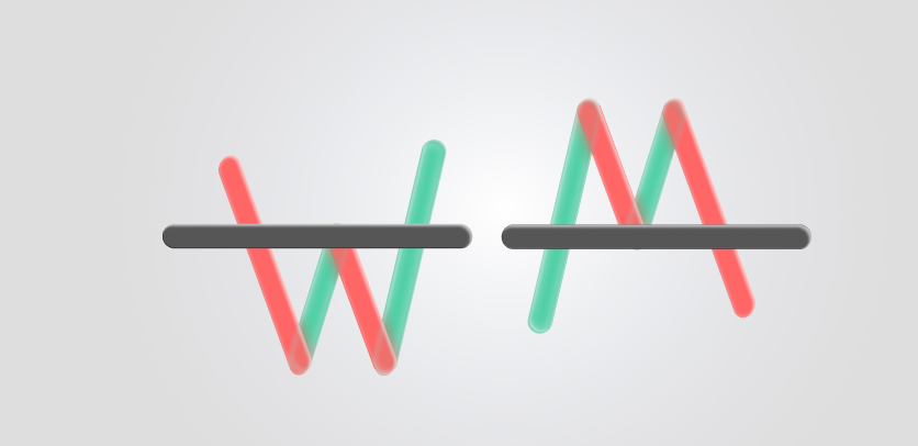 Configurations de retournement. Double sommet et double creux