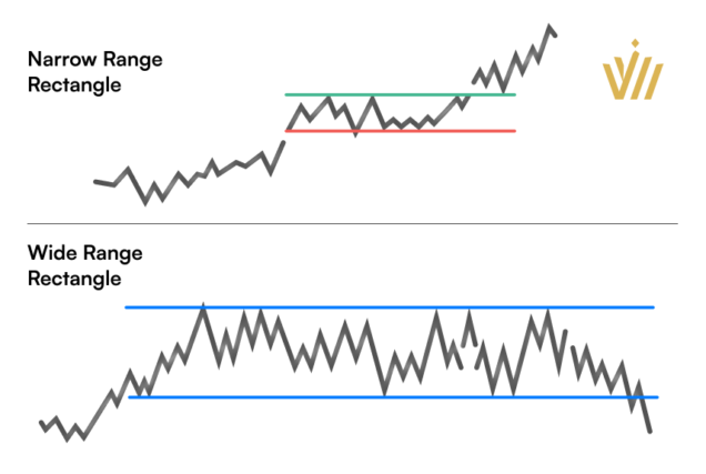 How to Trade the Rectangle Pattern | Headway