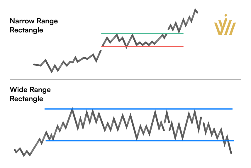 How to Trade the Rectangle Pattern | Headway