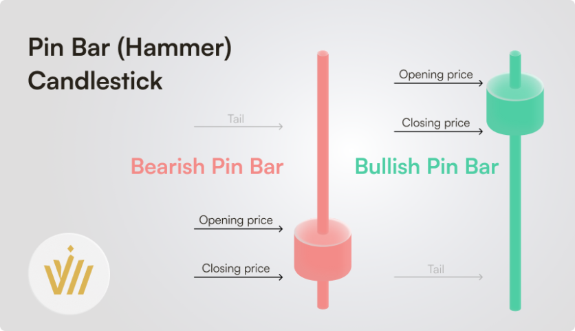 Pin Bar Rocker Hammer (Pin Bar) Candlestick Pattern: 3 Beginner Strategies to Define ...