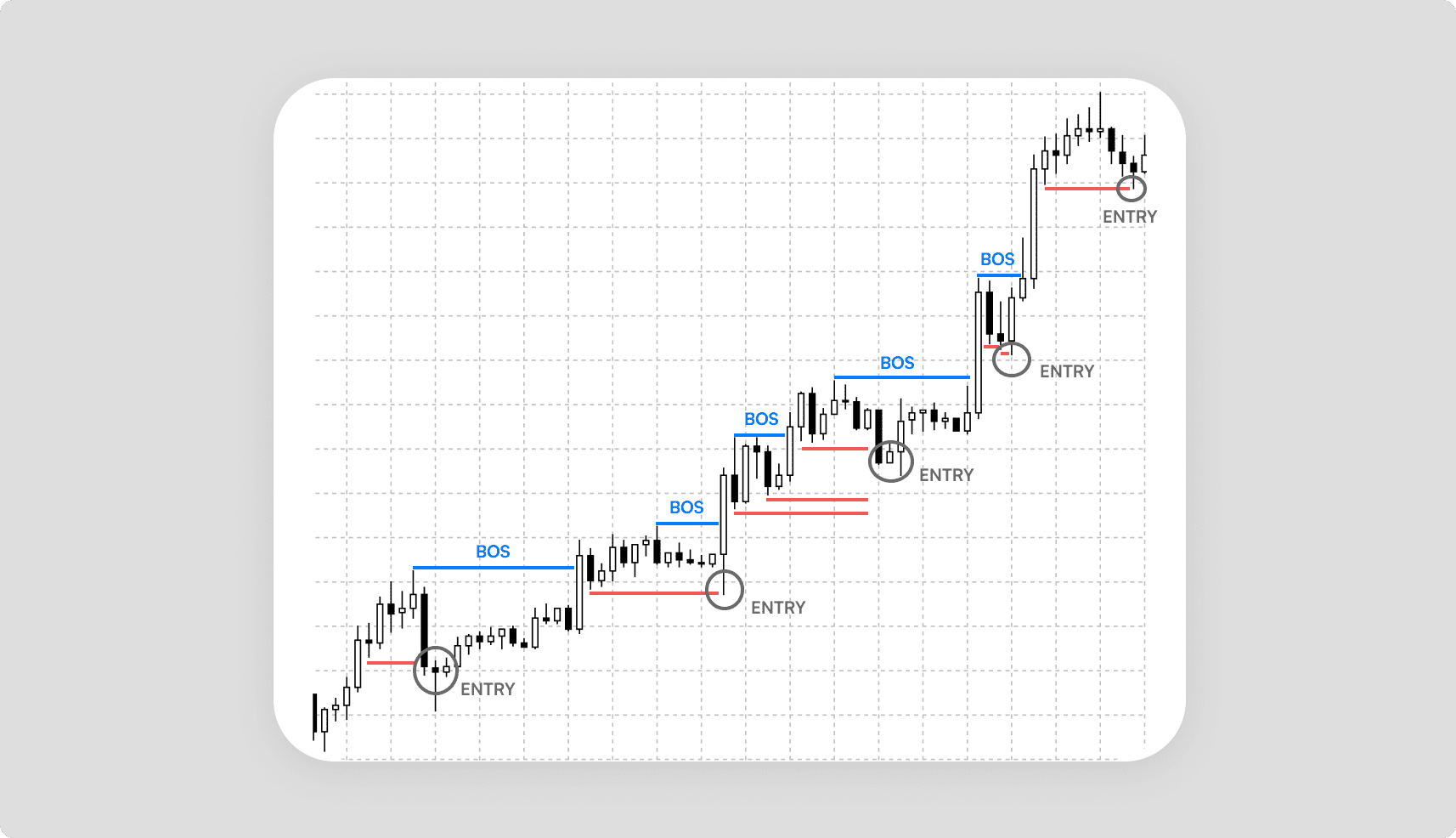 BTCUSD: A Comprehensive Guide to Trading | Headway
