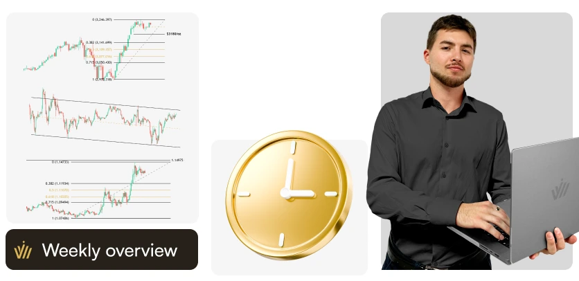 Market Weekly Overview | April 15