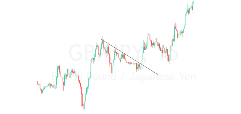 Continuation Patterns | Headway