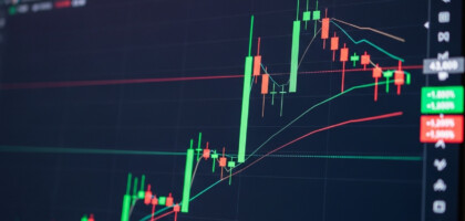 In Which Direction Has AAPL Moved During the Current Trading Day?