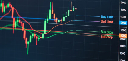 What Are Buy Limits, Sell Limits, Buy Stops, and Sell Stops in Forex Trading?
