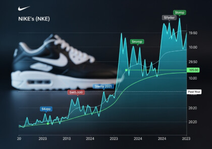 What Has Been the Trend in Nike Stock Prices Over the Last Year?