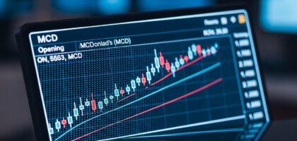 Which of the Following Was the Price of MCD at the Start of the Trading Day?