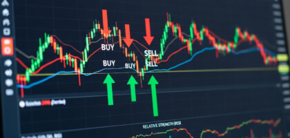 Forex Trading: A Comprehensive Guide to Identifying Optimal Buy and Sell Signals