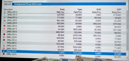 Unadjusted Forex Gain/Loss in Tally Prime: A Comprehensive Guide