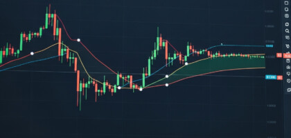 Trailing Stop Loss in MetaTrader 4: A Comprehensive Guide