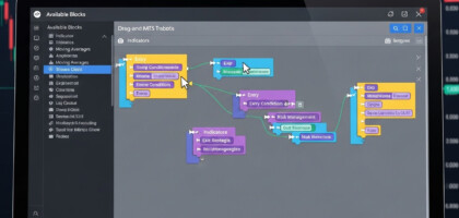 Automated Forex Trading: A Guide to Creating MT4/MT5 Robots Without Coding