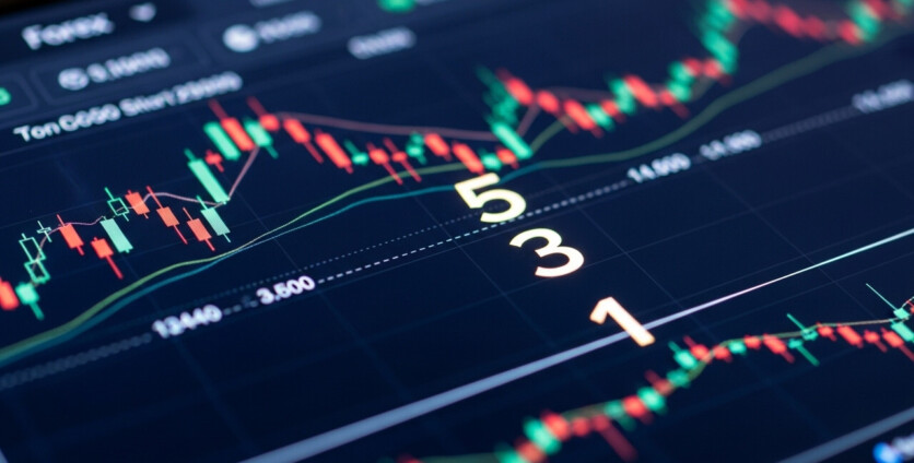 What is the 5 3 1 Rule in Forex and How Can It Enhance Your Trading Strategy?