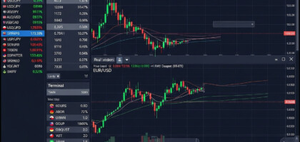 Step-by-Step Guide to Opening a Real Forex Account on MetaTrader 5