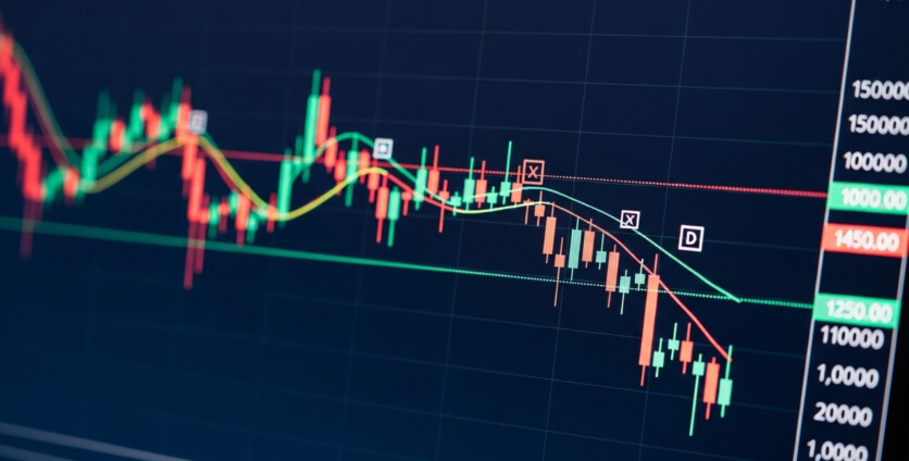 Determining Optimal Entry and Exit Points in Forex Trading
