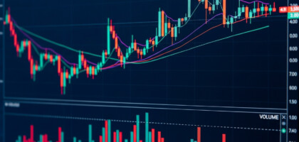 VWAP and Volume: The 2 Best Forex Trading Indicators for Day Trading