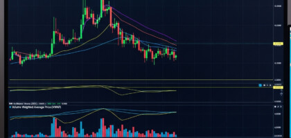 Volume Indicators for Forex Day Trading: A Comprehensive Guide