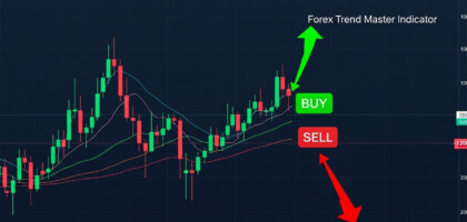 Forex Trend Master Indicator with Buy/Sell Alerts for MT4: A Comprehensive Guide
