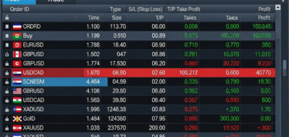MetaTrader 4: A Comprehensive Guide to Closing All Positions Simultaneously