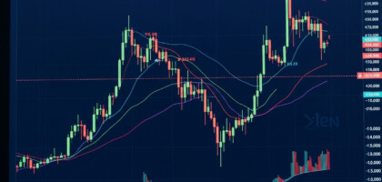 Average Daily Movements in the Forex Market: Understanding Average Pip Ranges and Volatility