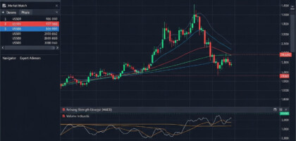 Trading the S&P 500 on MetaTrader 5: A Comprehensive Guide