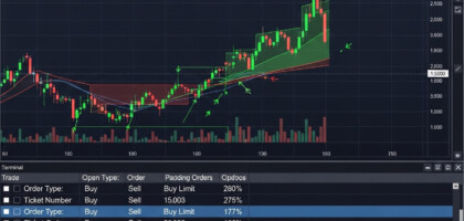 Analyzing the Super Scalper Price Action Forex Trading Robot EA for MT4: Features and Performance Overview