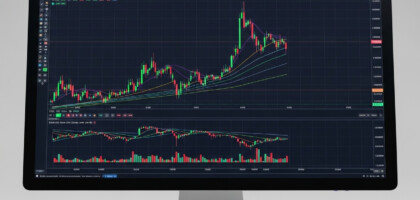 Best Forex Indicators for Intraday Trading: A Comprehensive Guide