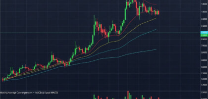 Best Combination of Technical Indicators for Swing Trading: A Comprehensive Guide