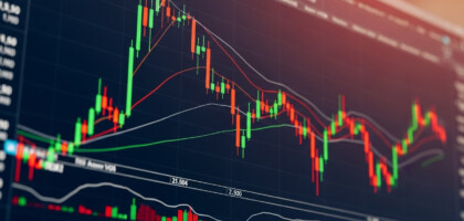 Best Technical Indicators Combination for Intraday Forex Trading: A Comprehensive Guide