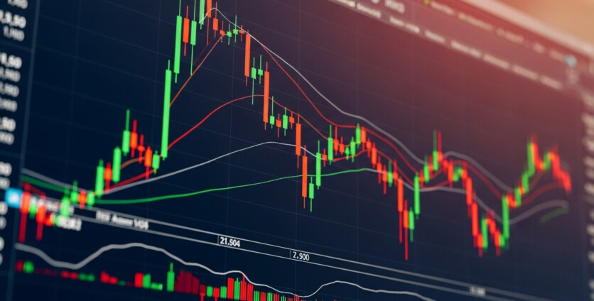 Best Technical Indicators Combination for Intraday Forex Trading: A Comprehensive Guide