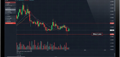 Implementing Stop Loss Orders in MetaTrader 4: A Comprehensive Guide