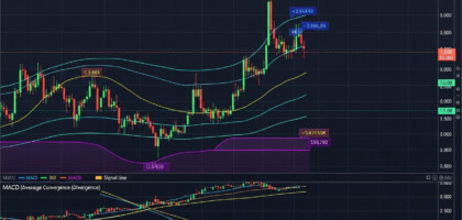 Best Forex Trading Indicators for Commodity Trading: A Comprehensive Guide