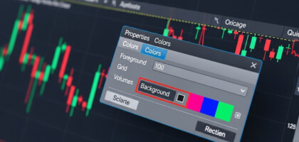 Changing the Background Color in MetaTrader 5: A Comprehensive Guide