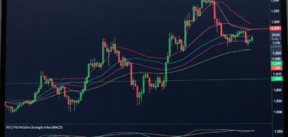 Best Free Forex Trading Indicators for Buy and Sell Signals