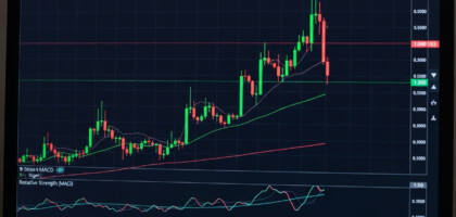 Forex Trading Indicators: A Beginner’s Encyclopedic Guide to Usage and Analysis