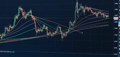 Best Forex Trading Indicators for Intraday Trading: A Comprehensive Guide