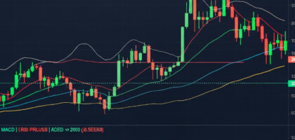 Most Accurate Forex Trading Indicators: A Comprehensive Guide