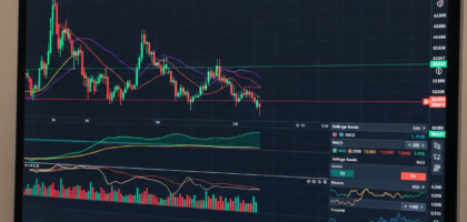 Best Forex Trading Indicators for Intraday Trading: A Comprehensive Guide