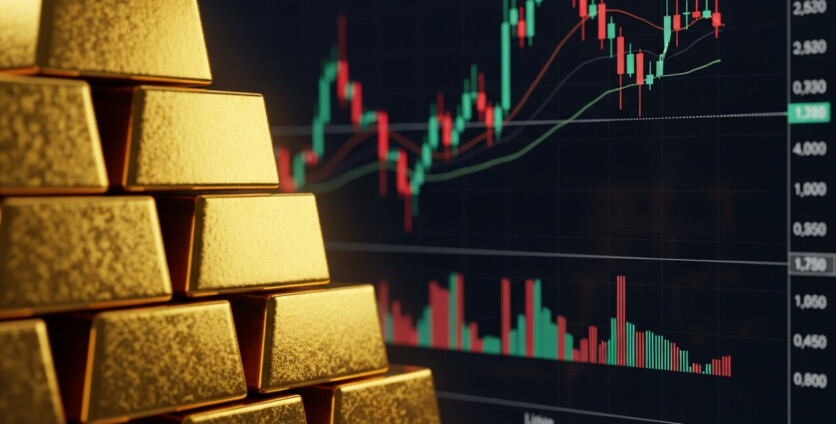 Gold Trading Today: Price Analysis and Market Overview in the USA