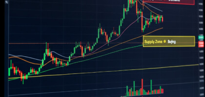 Supply and Demand Zone Indicators: A Comprehensive Guide for Forex Trading