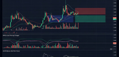Best Forex Trading Indicator Combinations for Swing Trading: A Comprehensive Guide