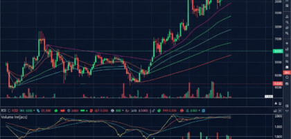 Best Forex Trading Indicator Combinations for Day Trading: A Comprehensive Guide