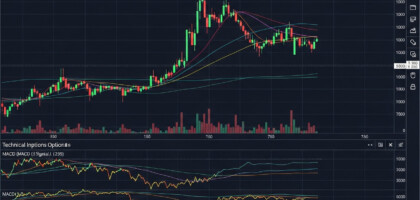 Best Forex Trading Indicators for Bank Nifty Options: A Comprehensive Guide
