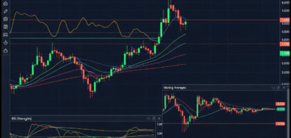 Best Intraday Trading Indicators in Zerodha: A Comprehensive Guide