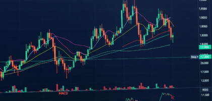 Best Forex Trading Indicators for Intraday Trading: A Comprehensive Guide