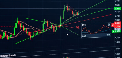 The Most Accurate Buy/Sell Indicators in Forex Trading: A Comprehensive Guide