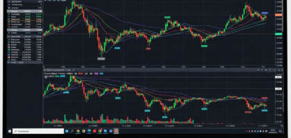 What Are the Most Reliable Day Trading Indicators on the Thinkorswim Platform?