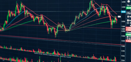 An Authoritative Review of Advanced Technical Indicators for Futures Trading
