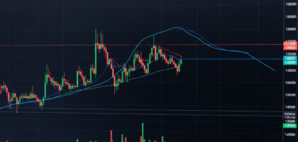 How Does the VWAP Trading Indicator Work? An In-Depth Analysis for Day Traders
